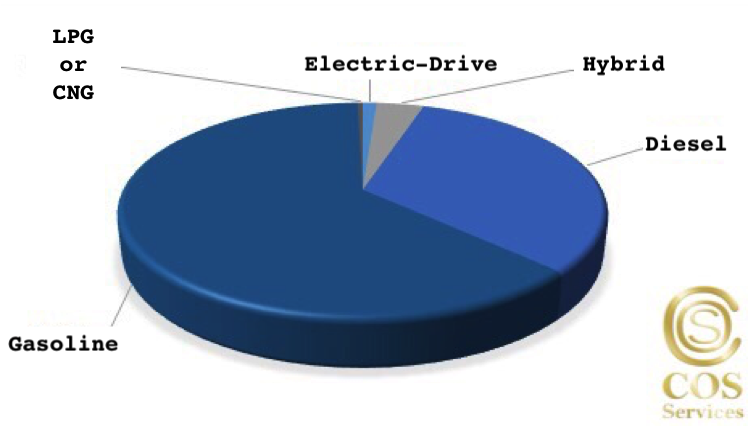 different motors